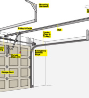 Garage door-diagram